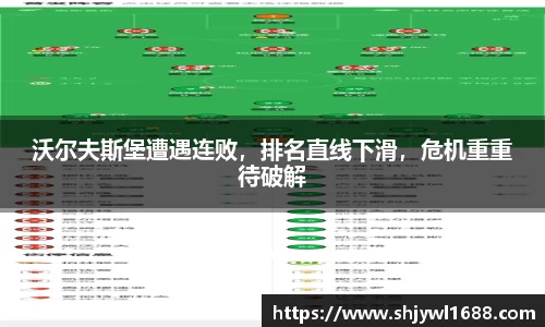 沃尔夫斯堡遭遇连败，排名直线下滑，危机重重待破解